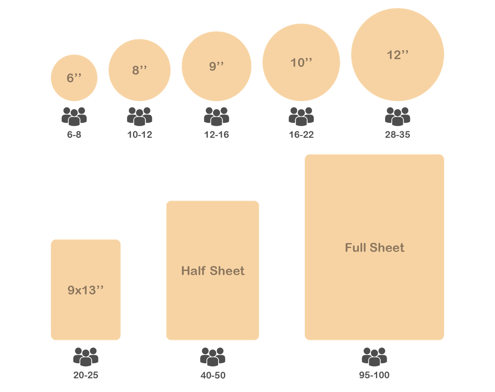 Sizes and servings